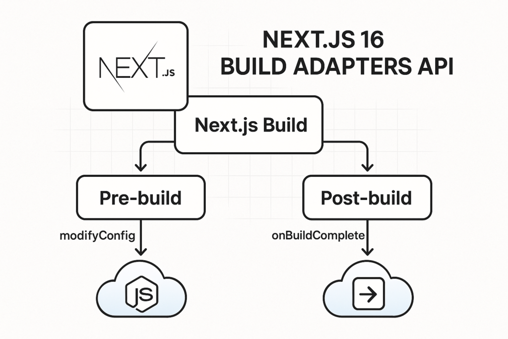 self-hosting Next.js
